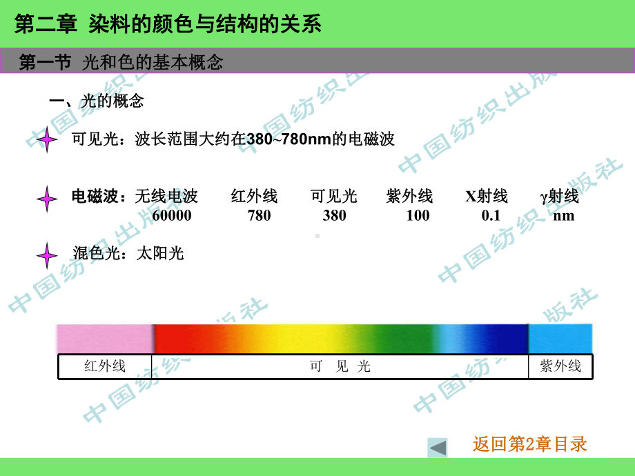 第2章-染料的颜色与结构的关系课件.ppt_第1页