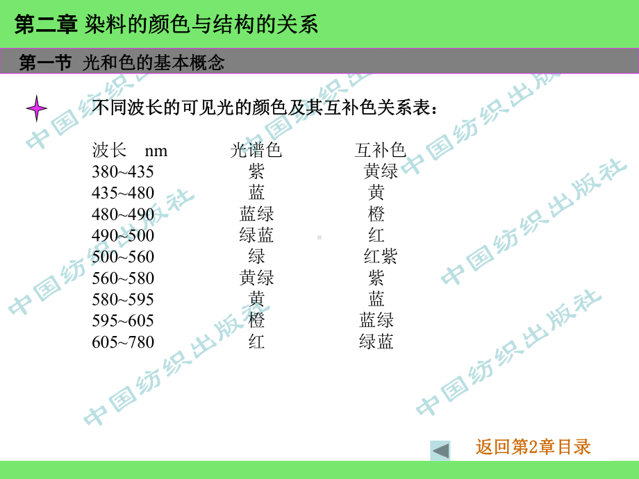 第2章-染料的颜色与结构的关系课件.ppt_第2页