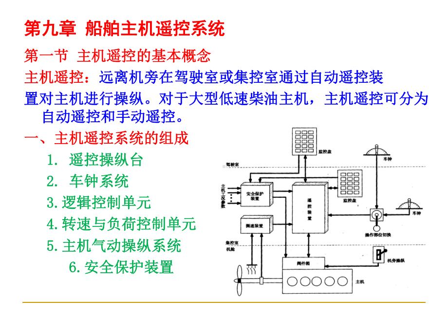 船舶主机遥控系统课件.ppt_第1页