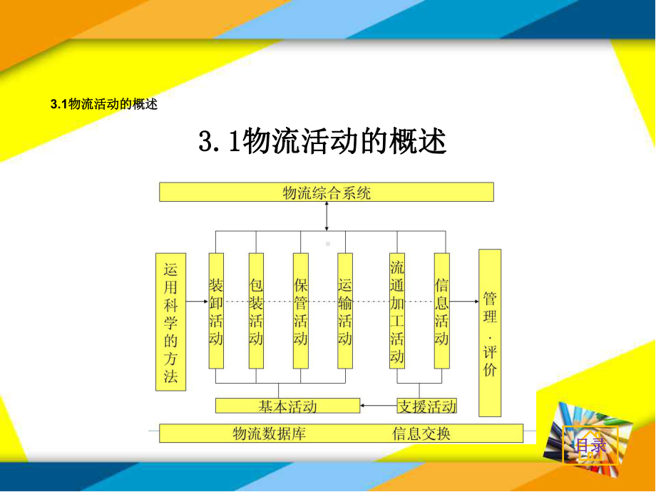 物流管理项目三物流活动及其合理化管理课件.ppt_第3页