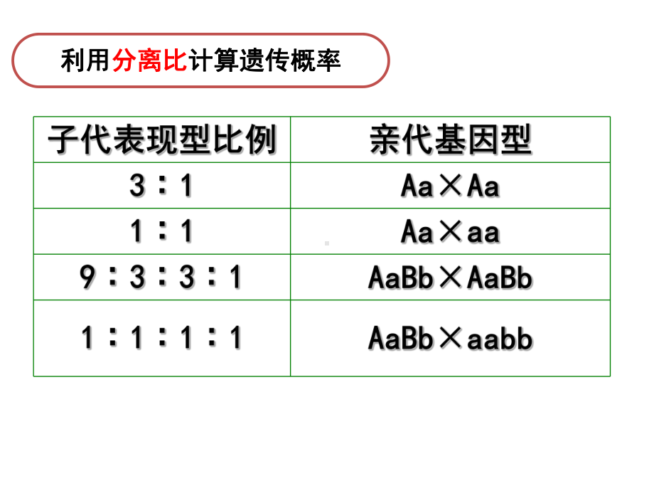 高中生物遗传规律专题之配子法计算遗传概率课件.ppt_第3页