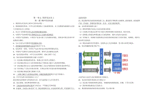 2021-2022学年部编版道德与法治八年级下册期末知识点复习.doc