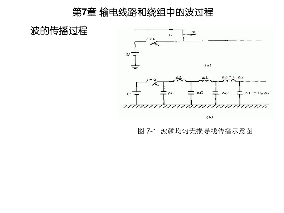 行波的折射和反射课件.ppt_第2页