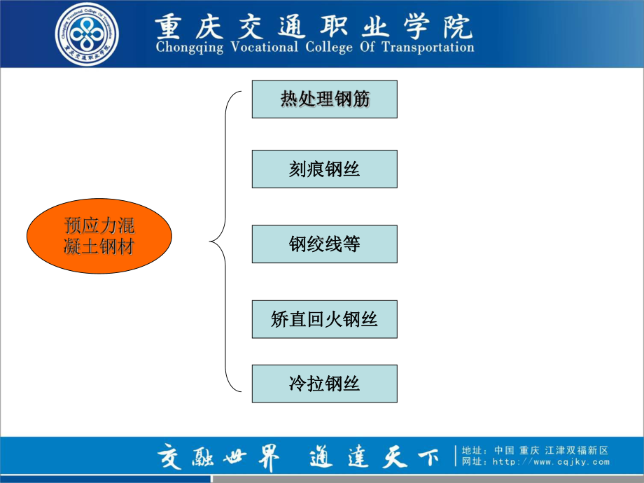 预应力锚具课件.ppt_第2页