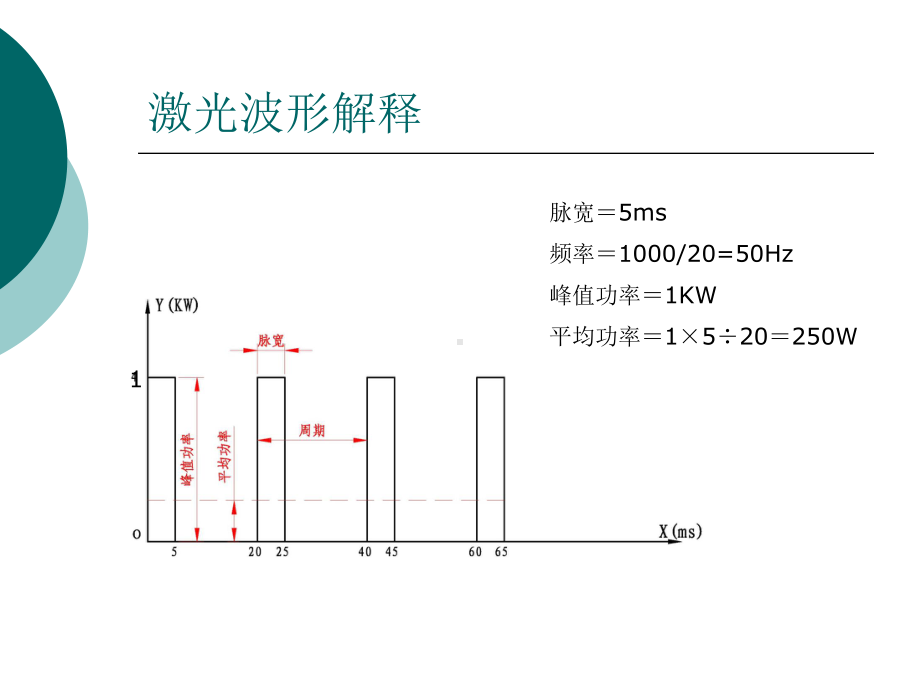 激光焊接机工艺培训课件.ppt_第3页