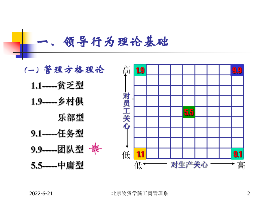 组织行为学第四讲-领导行为的有效性课件.ppt_第2页