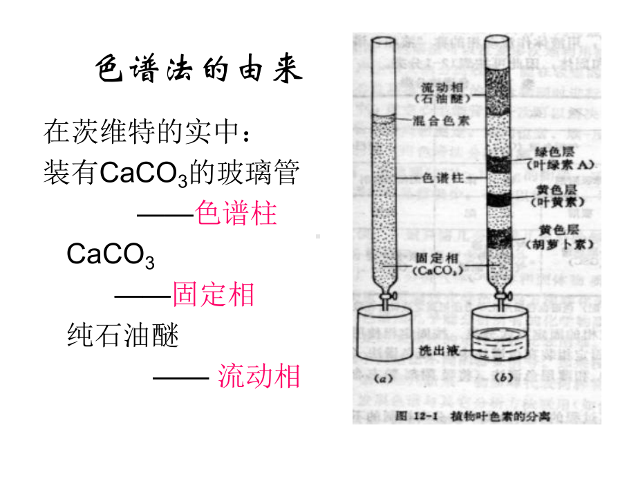 色谱分析法概论课件.ppt_第3页