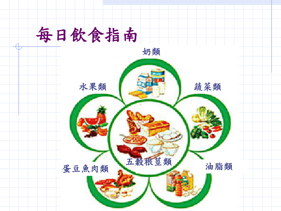 食物份量及营养素含量计算课件.ppt_第2页