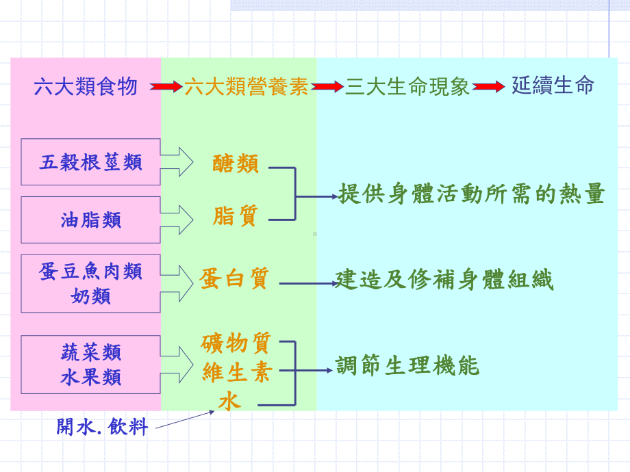 食物份量及营养素含量计算课件.ppt_第3页