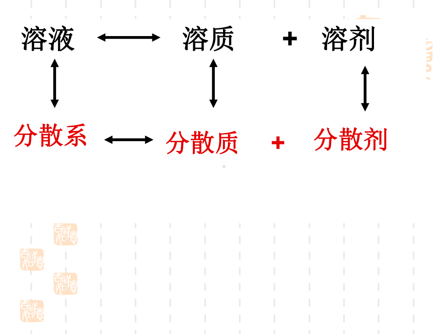 分散系及其分类、.课件.ppt_第3页