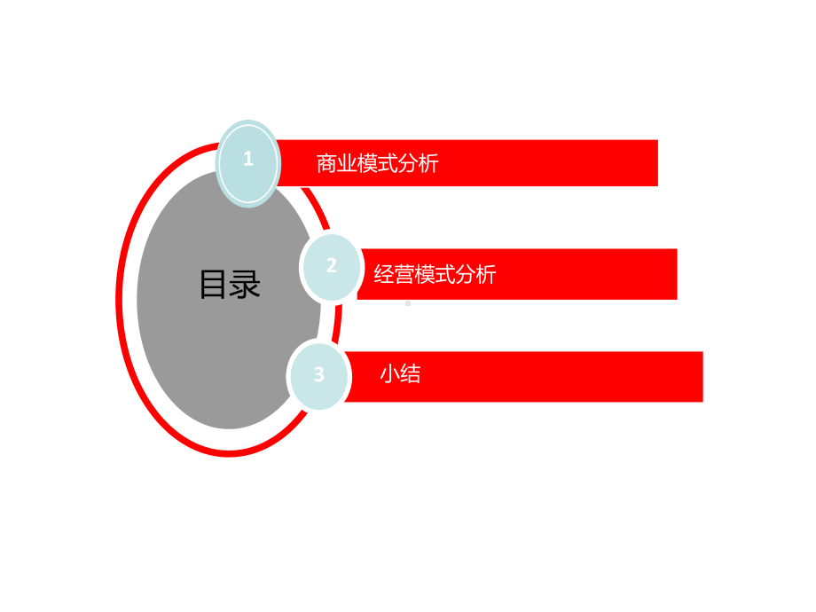 去哪儿网案例分析.课件.ppt_第2页