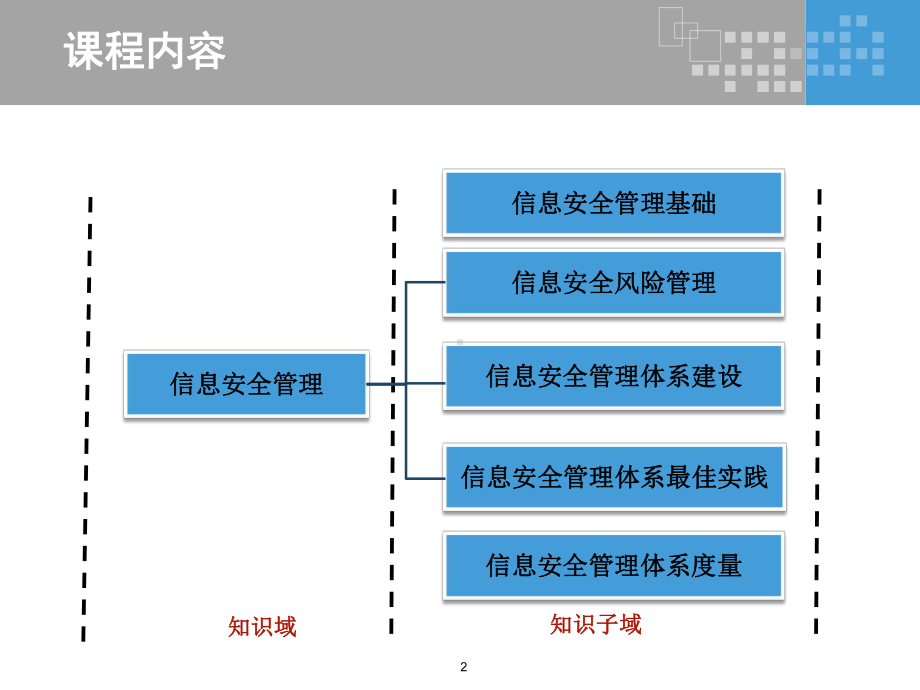 201信息安全管理-V4.2课件.pptx_第2页