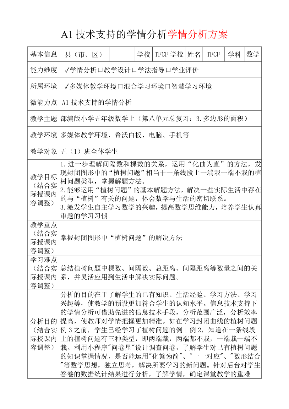 A1技术支持的学情分析[模板]-学情分析方案+学情分析报告[2.0微能力获奖优秀作品]：小学五年级数学上（第八单元总复习：3.多边形的面积）.docx（只是模板,内容供参考,非本课内容）_第2页