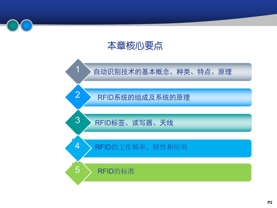 第3章自动识别技术课件.ppt_第2页