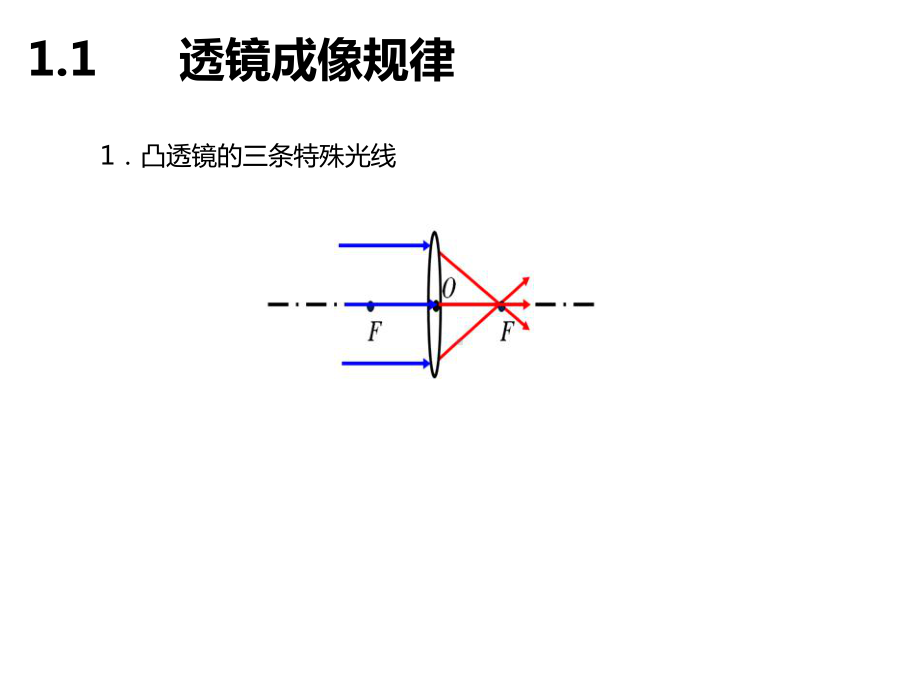 8年级物理“透镜成像规律”课件.ppt_第2页