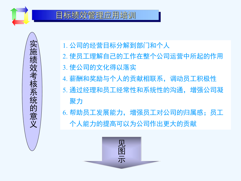 XX公司目标绩效管理应用培训-目标绩效管理课件.ppt_第3页