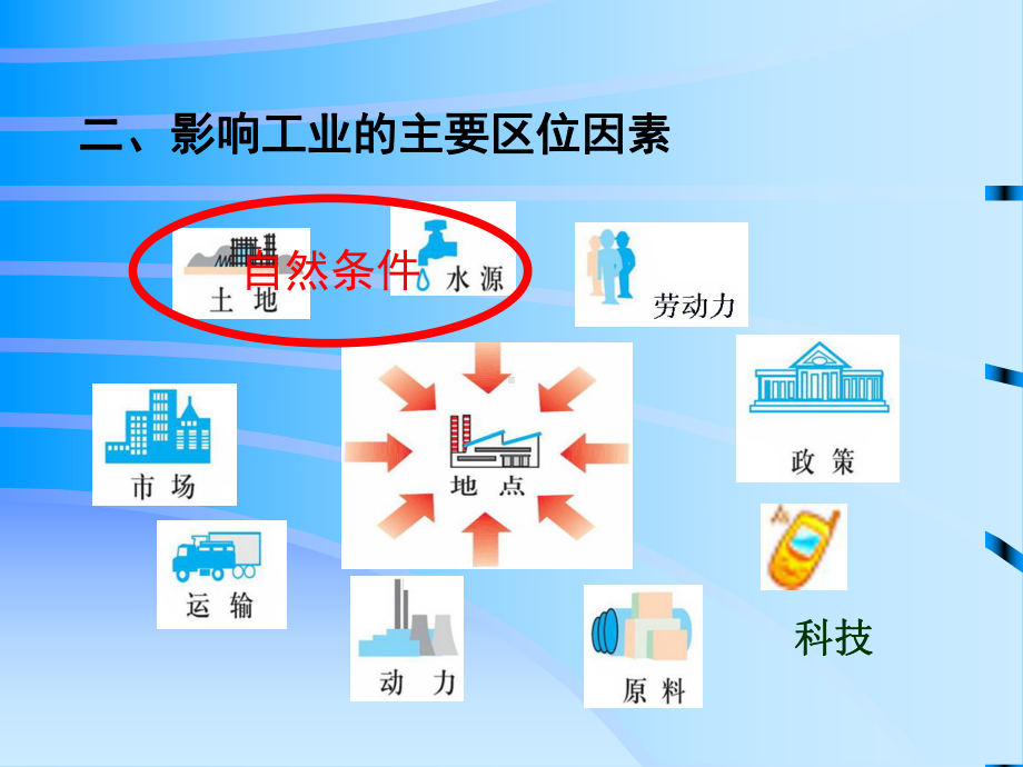 41工业的区位选择课件.ppt_第3页