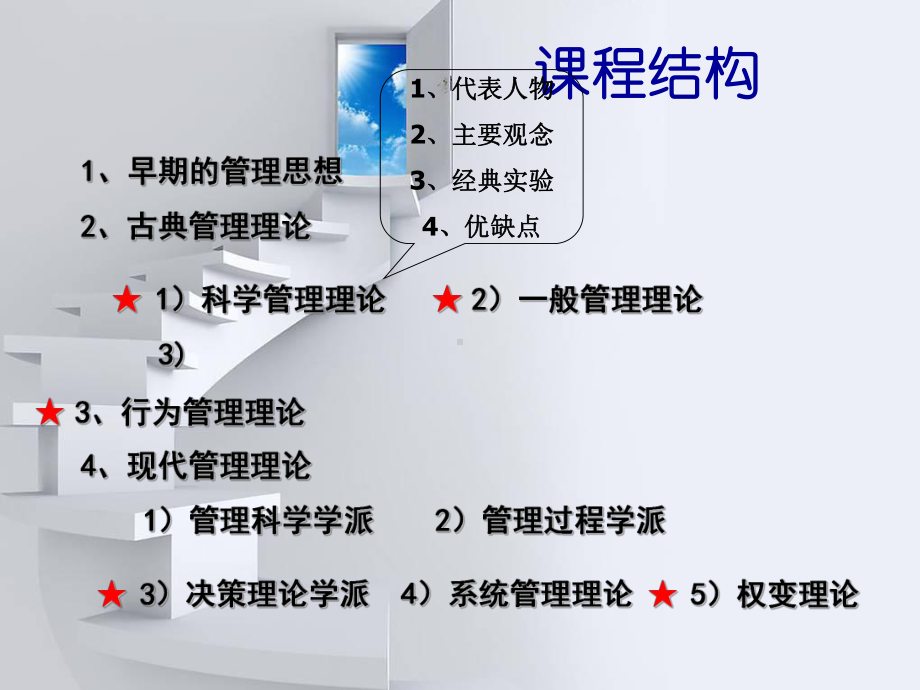 wl管理学第二章-管理流派课件.ppt_第2页