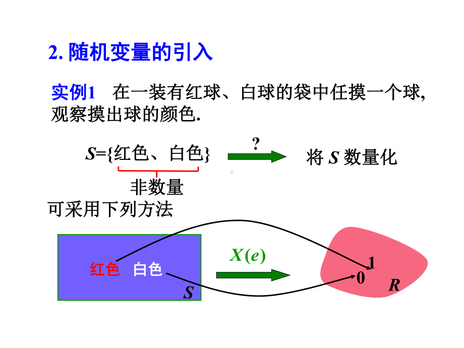 概率论与数理统计--第二章课件.ppt_第3页