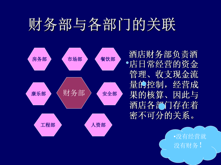 酒店财务管理培训.ppt课件.ppt_第3页