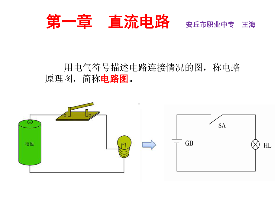 电压电位和电动势课件.ppt_第2页