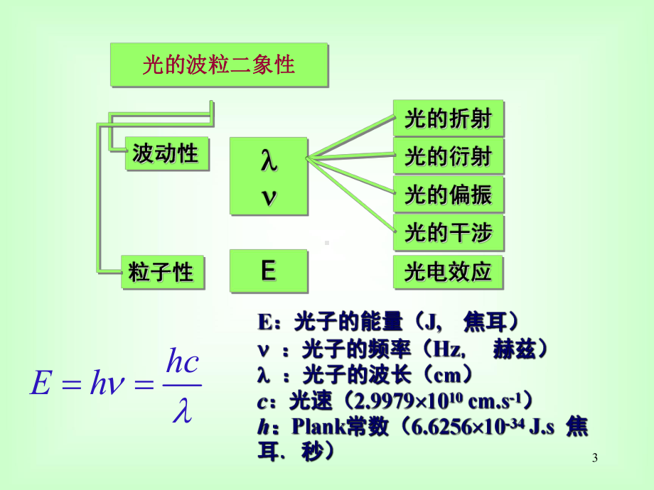 紫外可见吸光光度法及分子荧光分析法课件.ppt_第3页