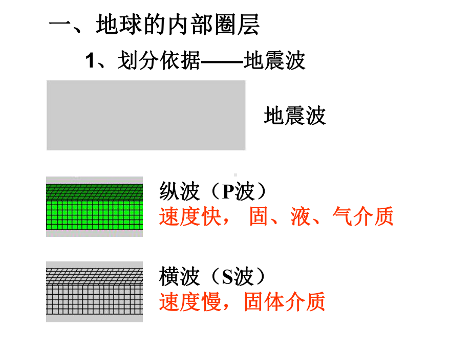 上地幔和下地幔地壳莫霍界面古登堡界面地核地核外核内核地核课件.ppt_第3页