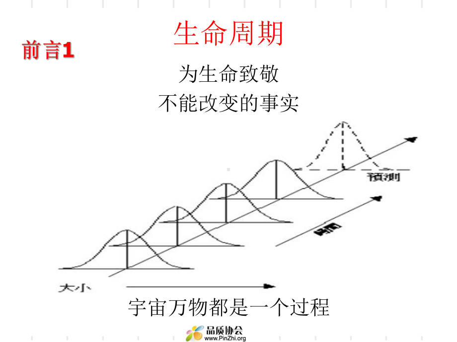 TS-五大工具经典讲解-APQP-FMEA-PPAP-SPC-MSA课件.ppt_第2页