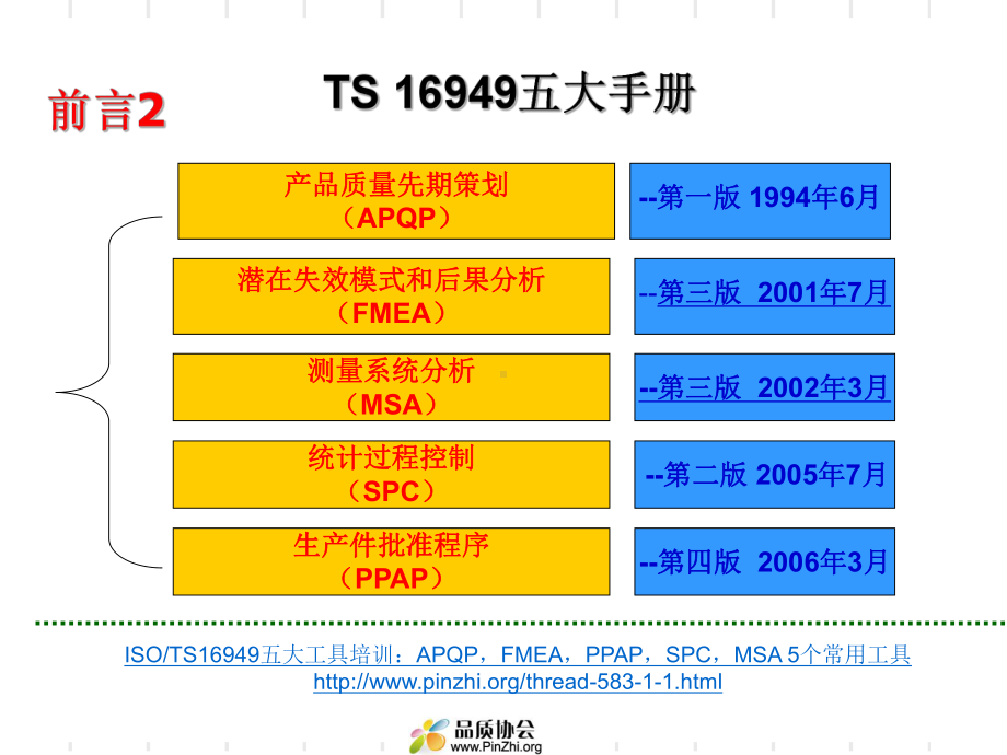 TS-五大工具经典讲解-APQP-FMEA-PPAP-SPC-MSA课件.ppt_第3页