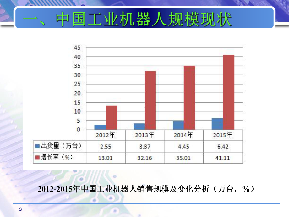 工业机器人产业链整体实力不强课件.ppt_第3页