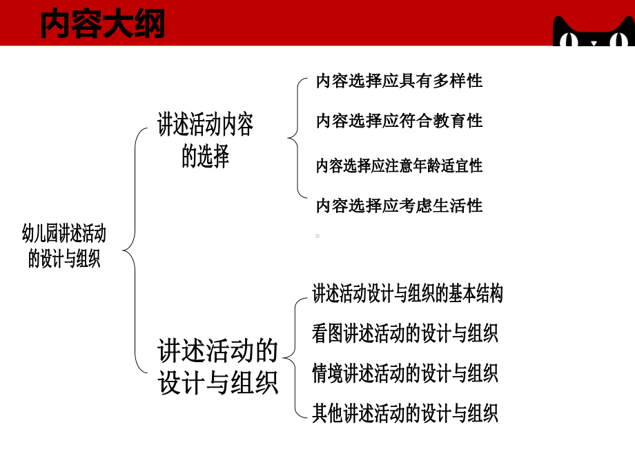 第五章幼儿园讲述活动的设计与组织.课件.ppt_第2页