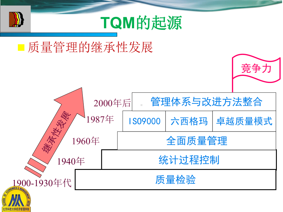 POM9-2全面质量管理理念课件.ppt_第3页