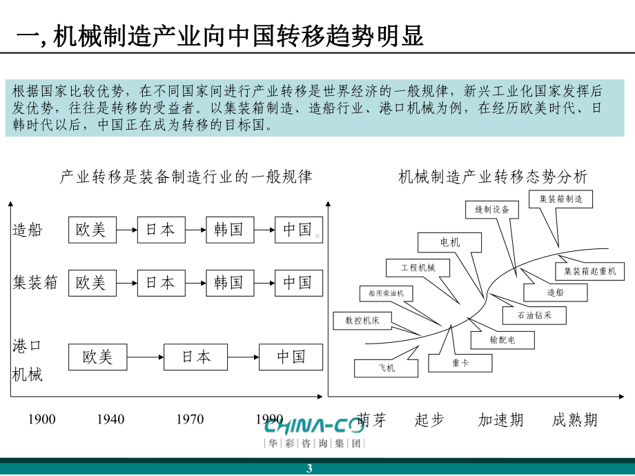 “治理控制宏观管理”三维度集团管控体系课件.pptx_第3页