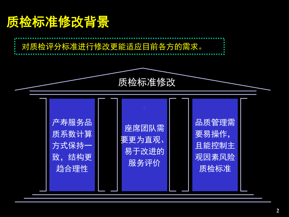 某保险公司-质检评分标准说明课件.ppt_第3页