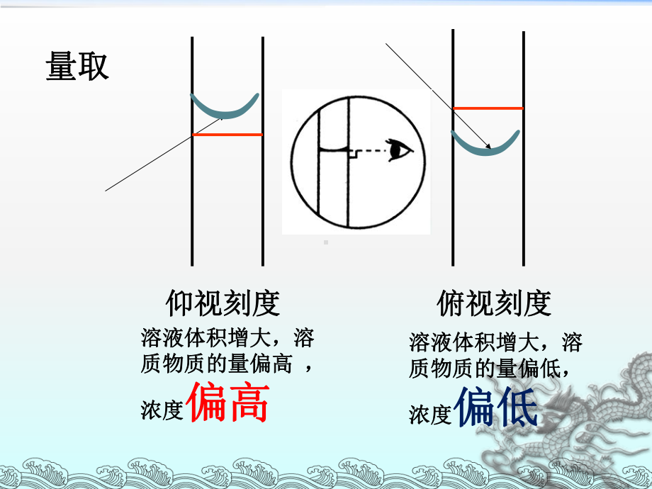 配制溶液的基本步骤转移摇匀称量溶解洗涤定容仰视刻课件.ppt_第3页