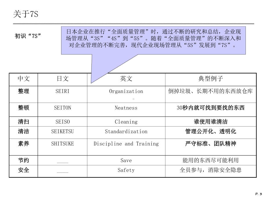 7S生产现场管理课件.ppt_第3页