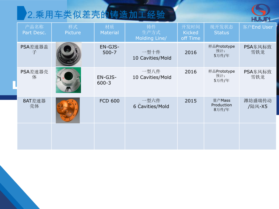 汇金·差壳·铸造加工集锦课件.ppt_第3页