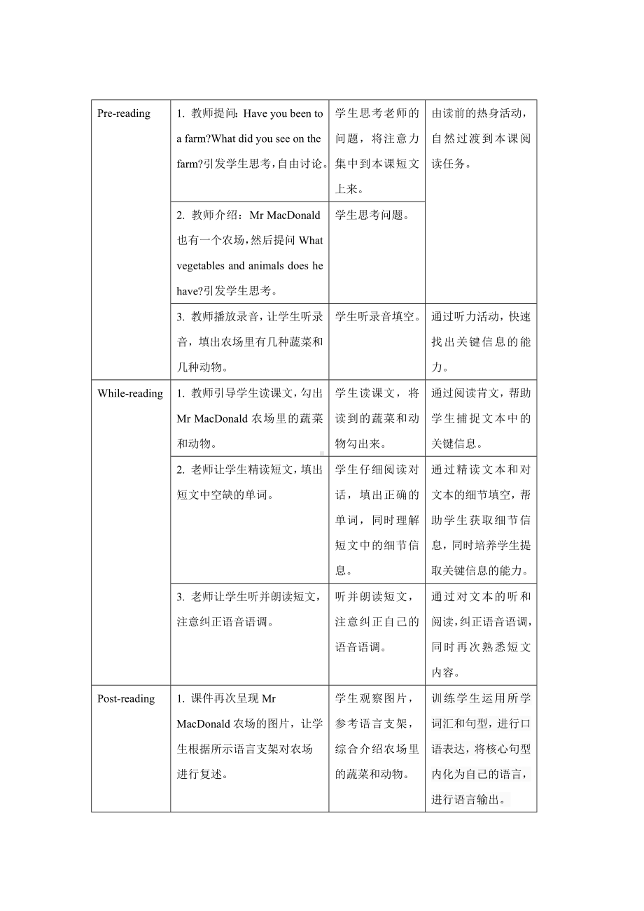 人教PEP版四年级英语下册-Unit 4 At the farm B Read and write 教案.docx_第2页