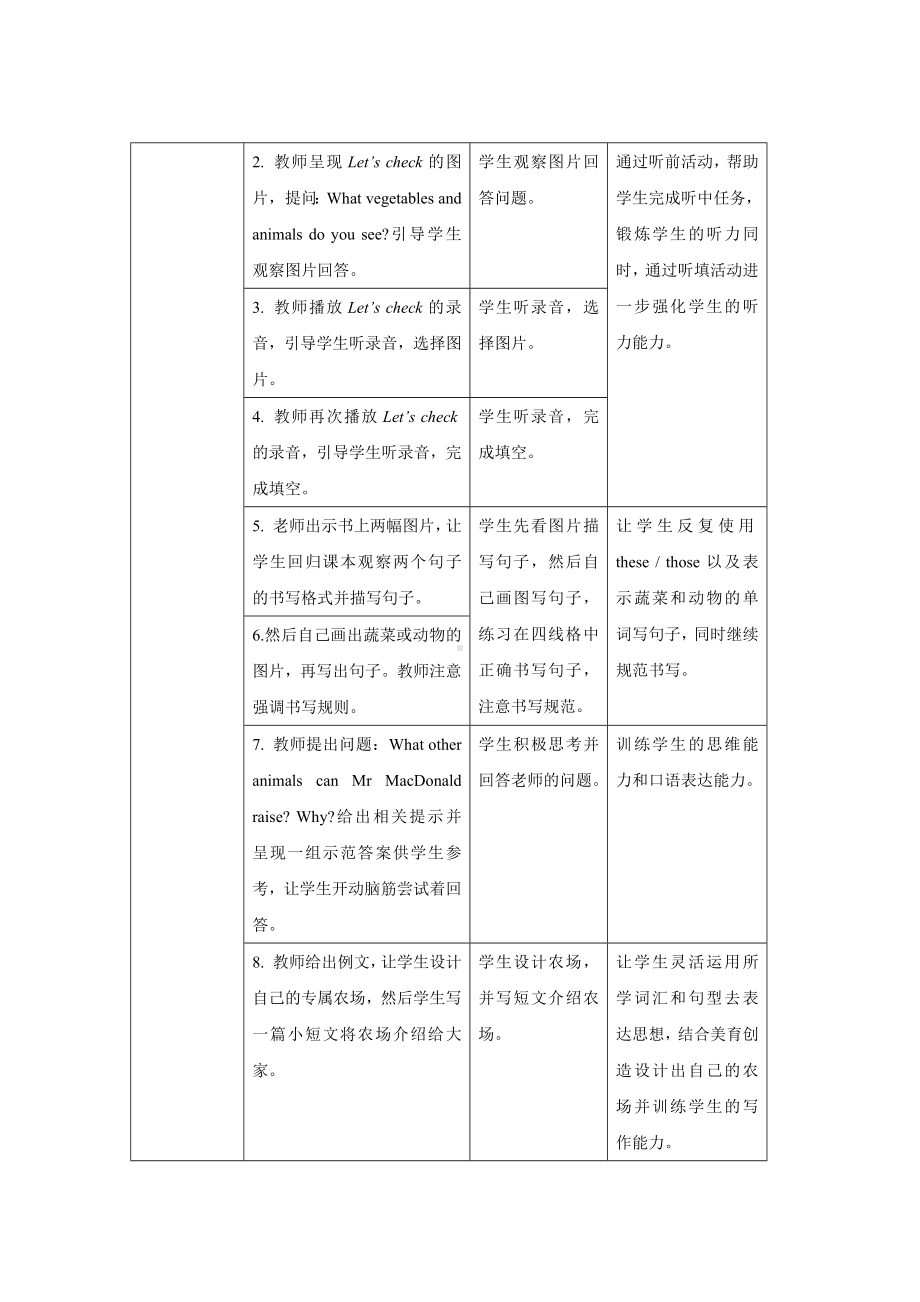 人教PEP版四年级英语下册-Unit 4 At the farm B Read and write 教案.docx_第3页