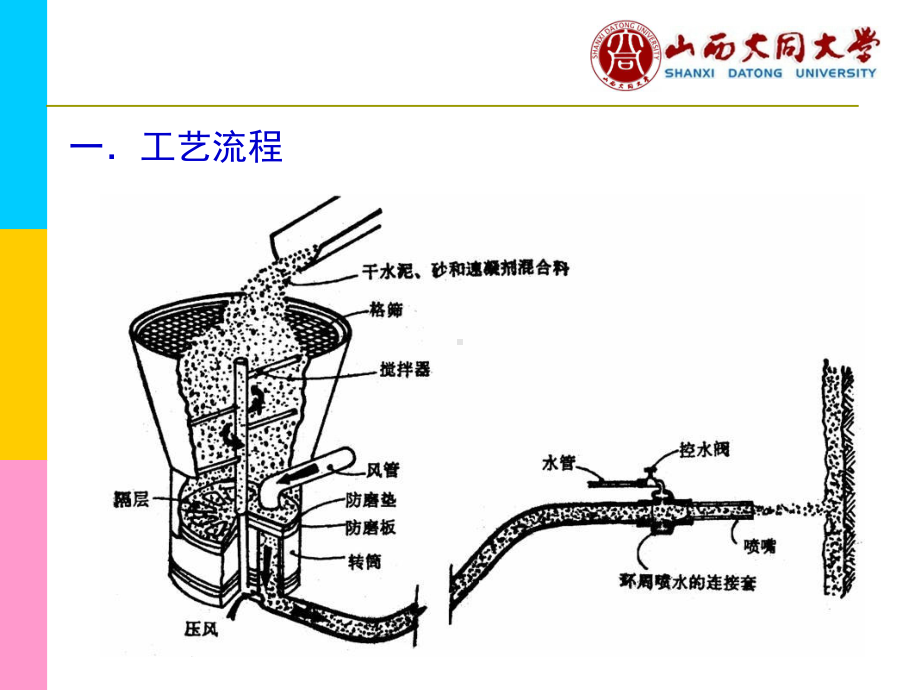 喷射混凝土支护课件.ppt_第3页