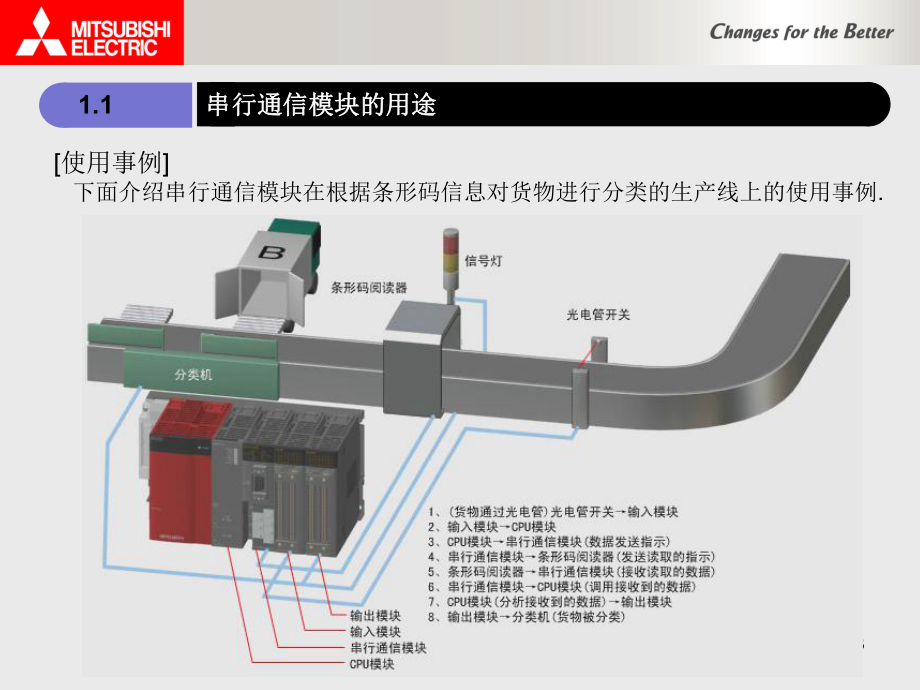 串行通讯基础培训(e-learning)课件.ppt_第3页