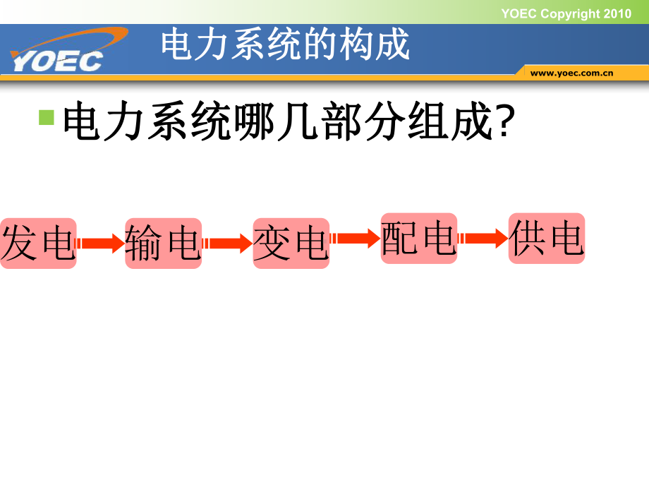 培训资料-电网课件.ppt_第3页