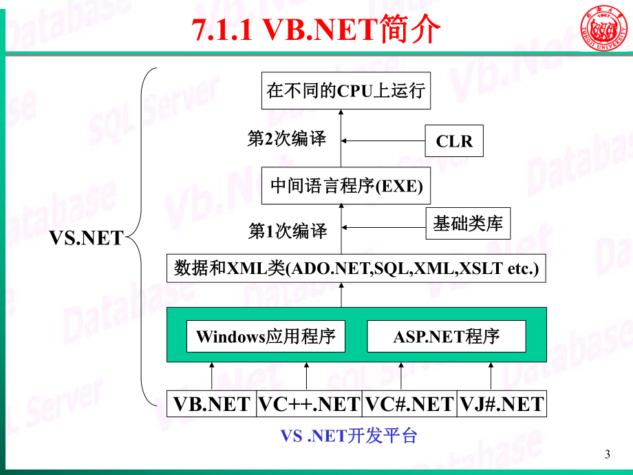 VBNET中-同济大学计算机基础教研室课件.ppt_第3页