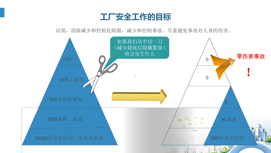 EHS管理的主线和核心-安应推荐课件.pptx_第2页