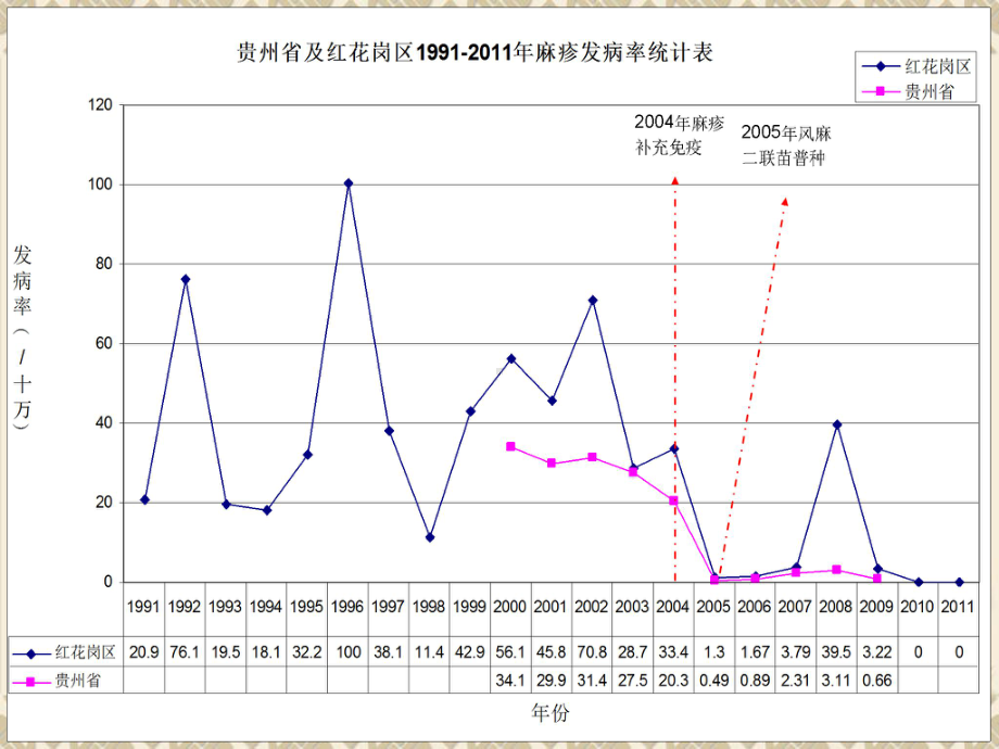 传染病报告管理课件.ppt_第3页