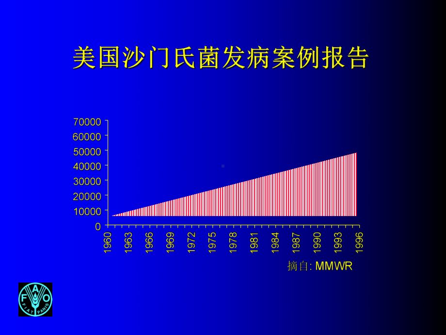 HACCP食品安全体系框架课件.ppt_第3页