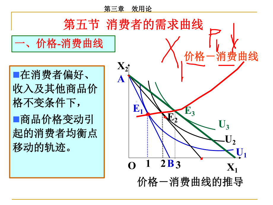 第五节-消费者的需求曲线.课件.ppt_第2页