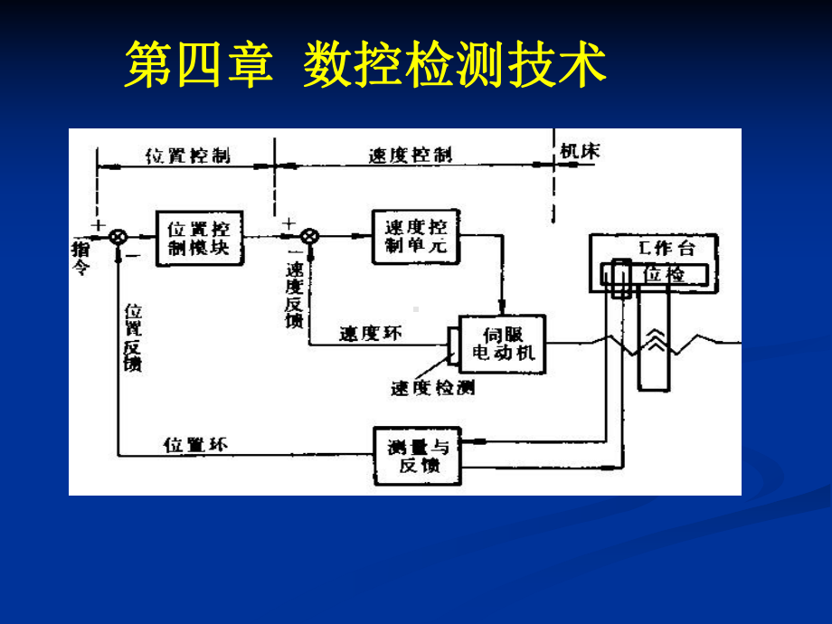 4数控检测技术.课件.ppt_第1页