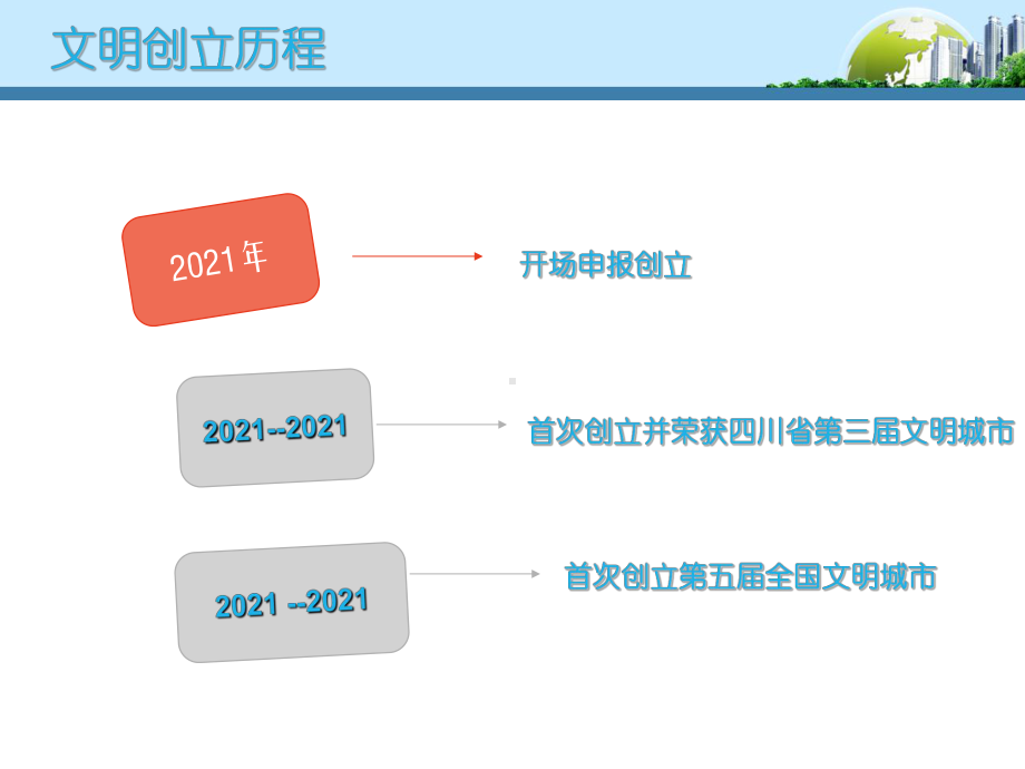 创建全国文明城市综合说明课件.ppt_第2页