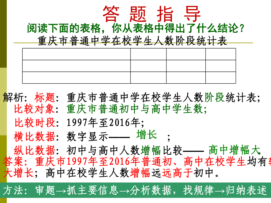 中考复习图标、图表题-PPT课件.ppt_第2页